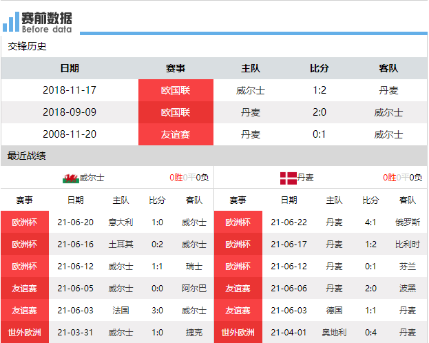 包含威尔土vs芬兰比分预测的词条  第1张