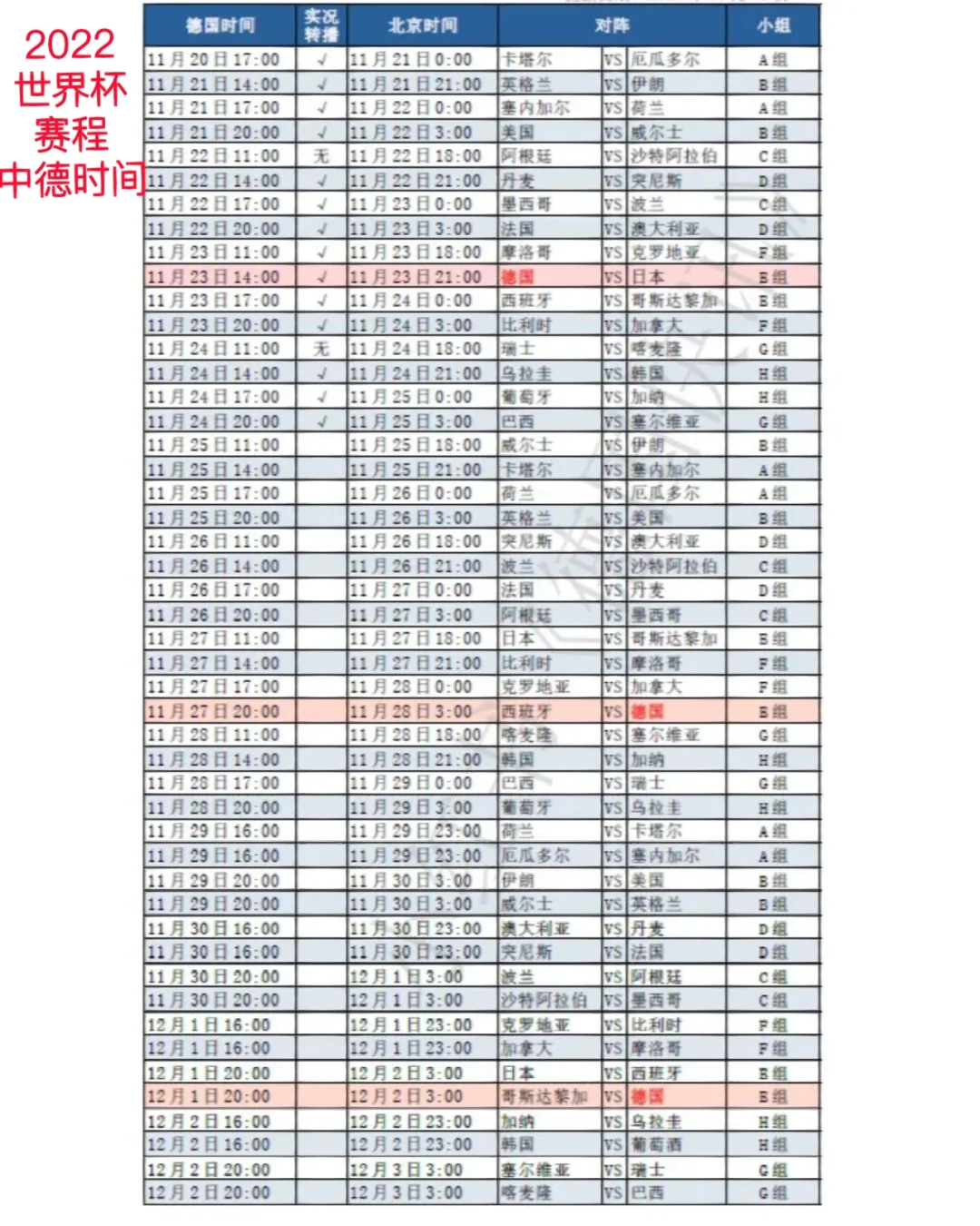 世界杯开幕式2022赛程表(世界杯开幕式2022赛程表图片)  第1张