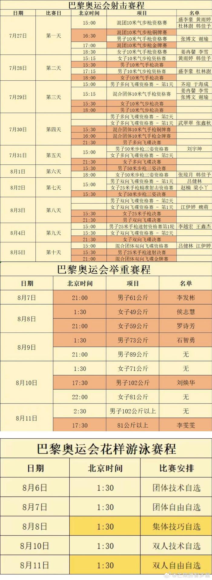 今日赛程安排表(今日赛程安排表奥运会)  第1张