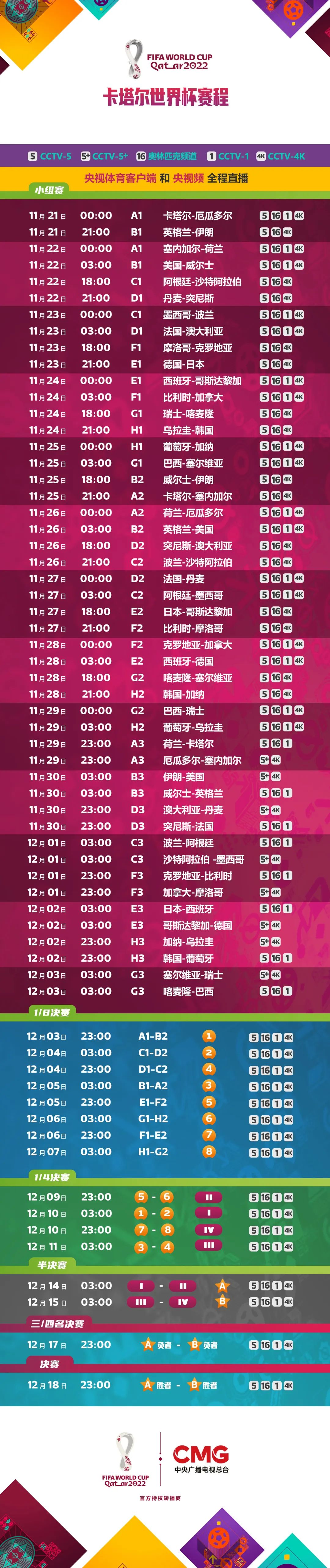 世界杯2018赛程表(世界杯2018赛程表比分)  第1张