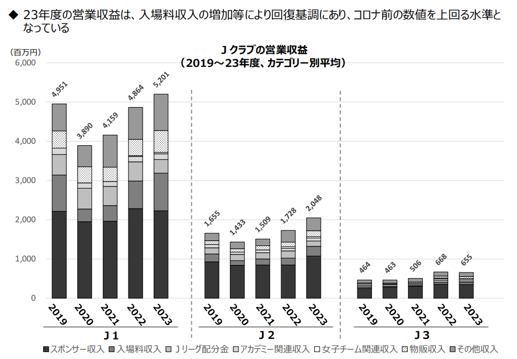 日本j1联赛赛程(日本j1联赛赛程2024)  第1张
