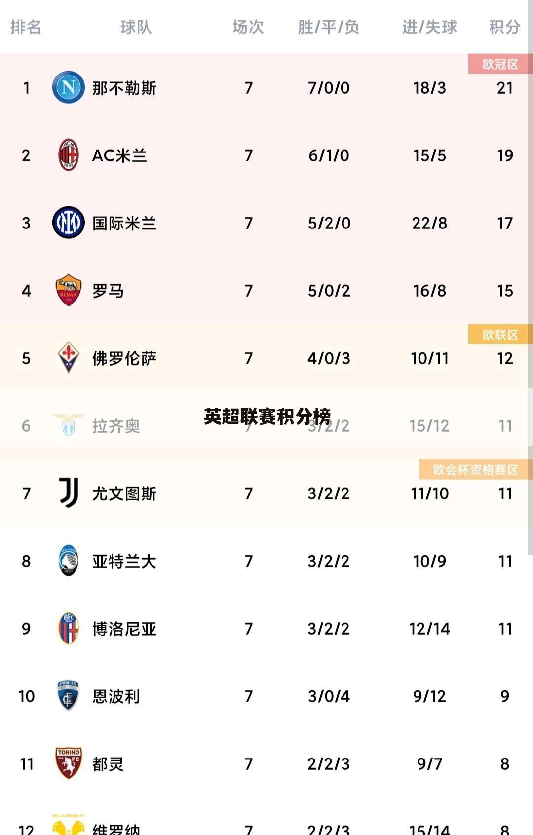 欧联杯赛程表(欧联杯赛程表规则)  第2张
