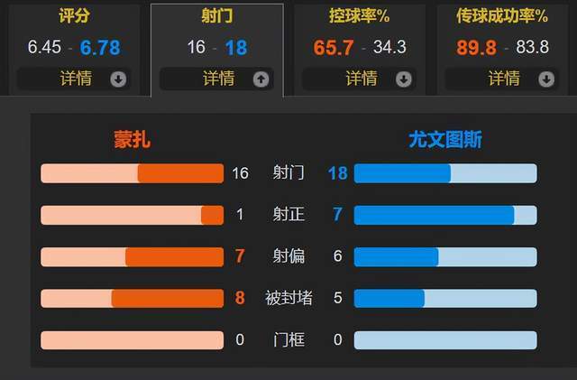那不勒斯vs蒙扎比分预测(那不勒斯对乌迪内斯比分预测)  第2张