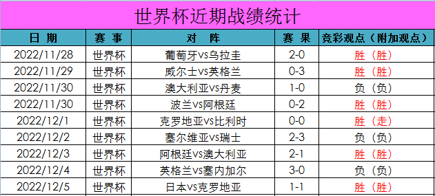 2018世界杯淘汰赛对阵表(2018世界杯淘汰赛对阵表图片)  第1张