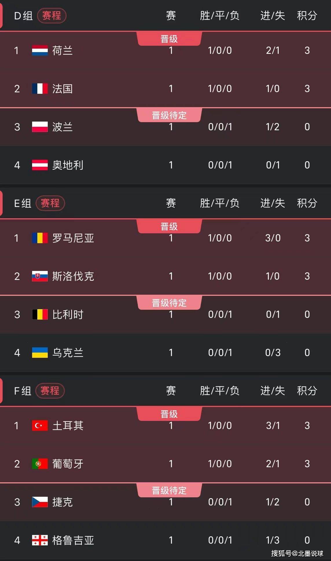 2016欧洲杯积分榜(16年欧洲杯小组积分榜)  第1张