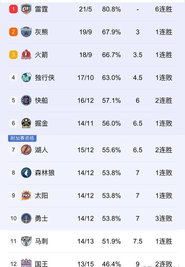 今天nba赛程(今天nba赛程安排表)  第1张