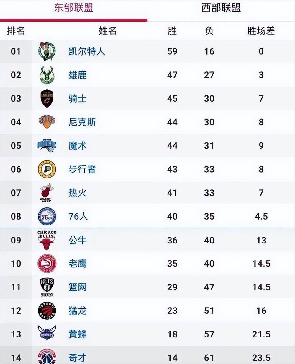 今天nba赛程(今天nba赛程安排表)  第2张