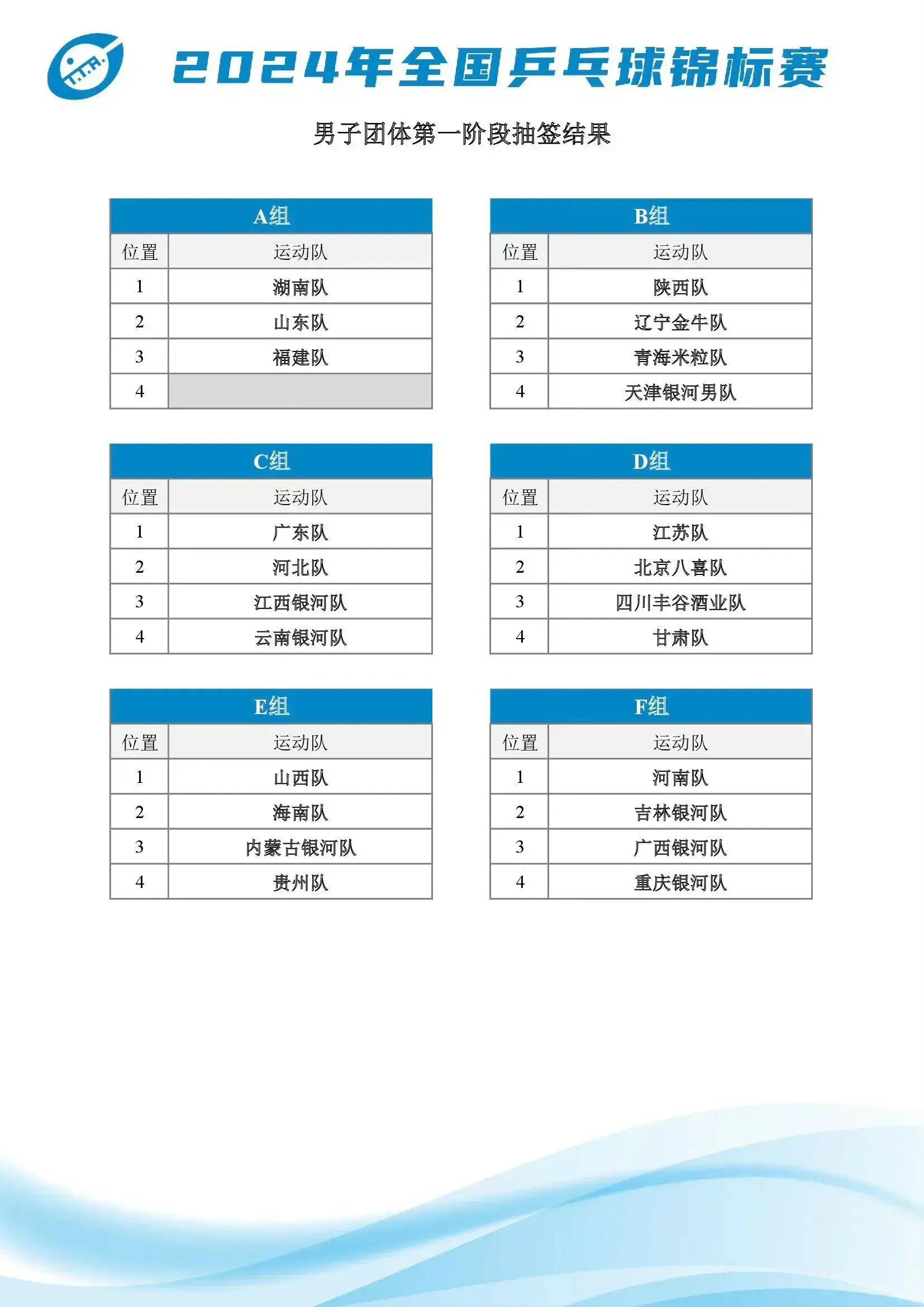 乒超比赛时间表(乒超联赛2021比赛时间表)  第2张