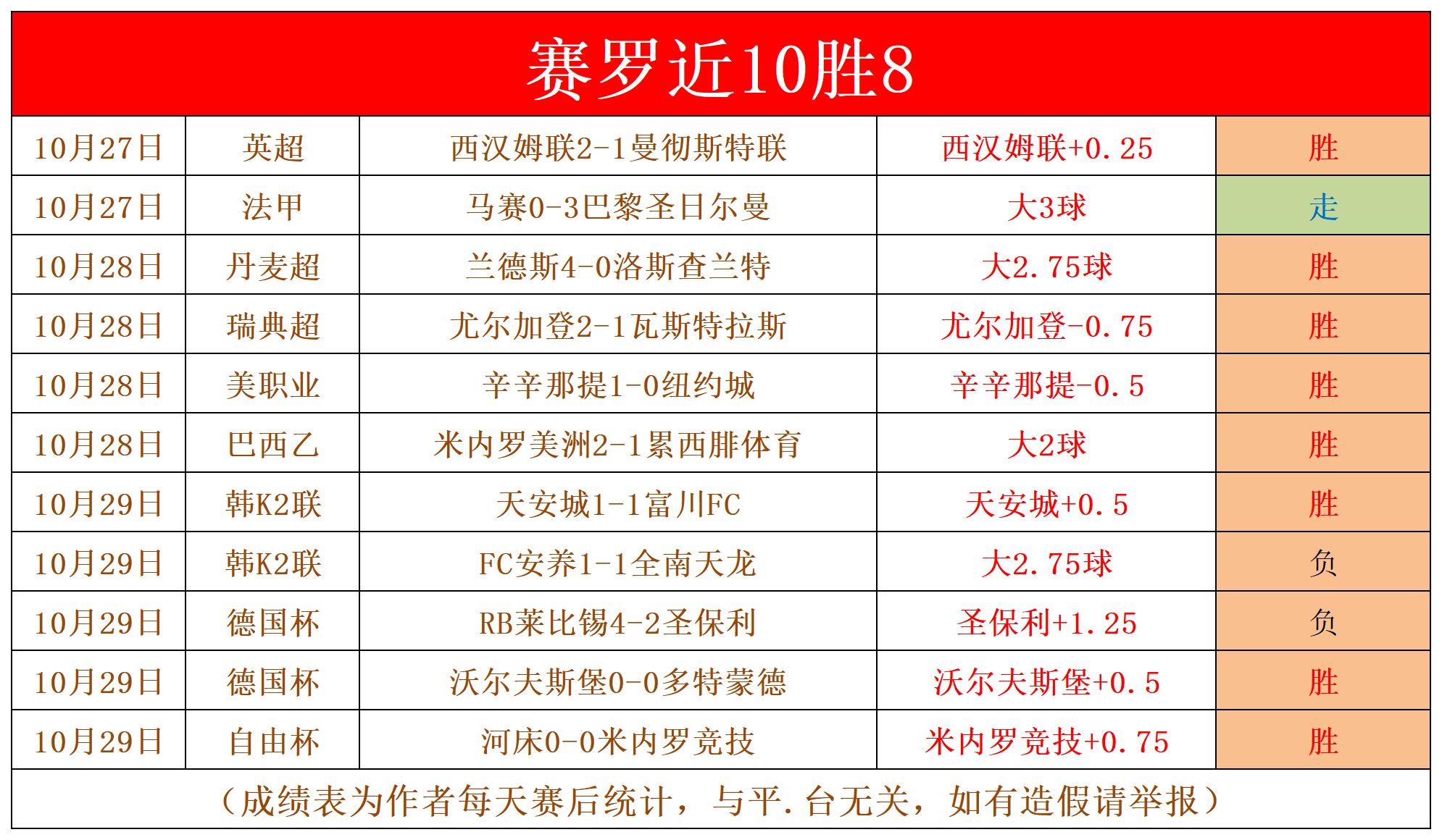 捷报足球比分网即时比分(捷报足球比分即时比分手机版下载)  第1张