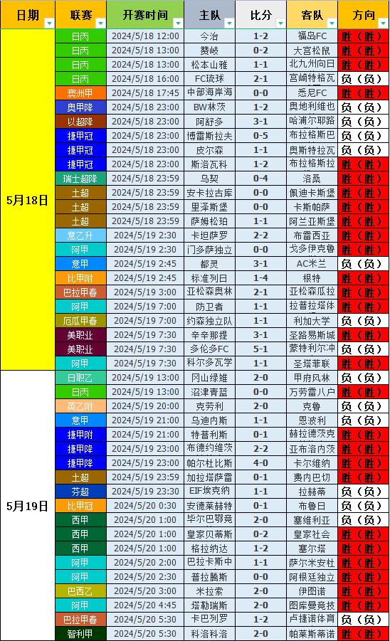 新浪爱彩足球比分(新浪爱彩网站新版官网)  第2张
