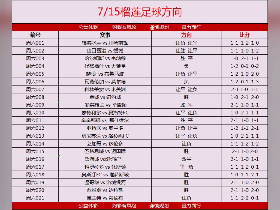今晚比分预测推荐(今晚比分预测推荐827号)  第1张