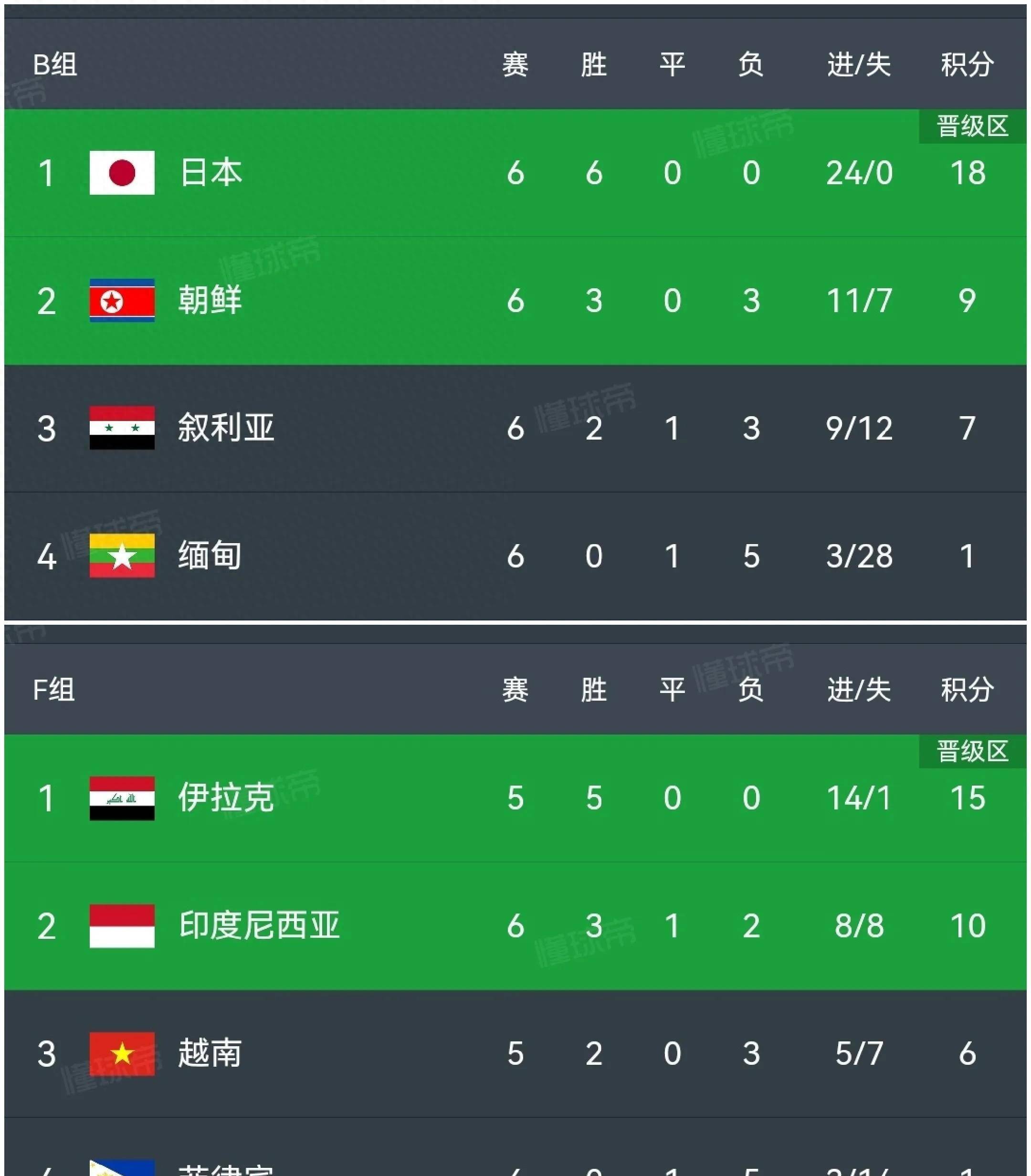 欧洲杯世预赛积分榜(2022欧洲世界杯预选赛积分榜)  第2张