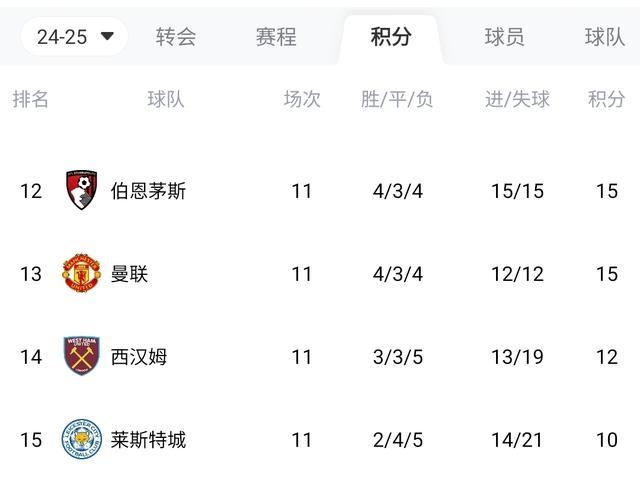 今日曼联最新消息(今天曼联比分预测)  第1张