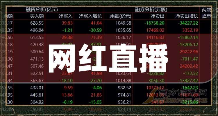 夜间直播平台排行榜前十名的简单介绍  第1张
