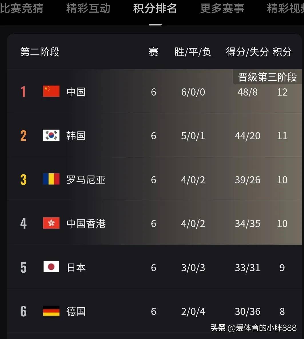 世界杯冠军国家排名(世界杯拿冠军世界杯冠军榜排名)  第2张