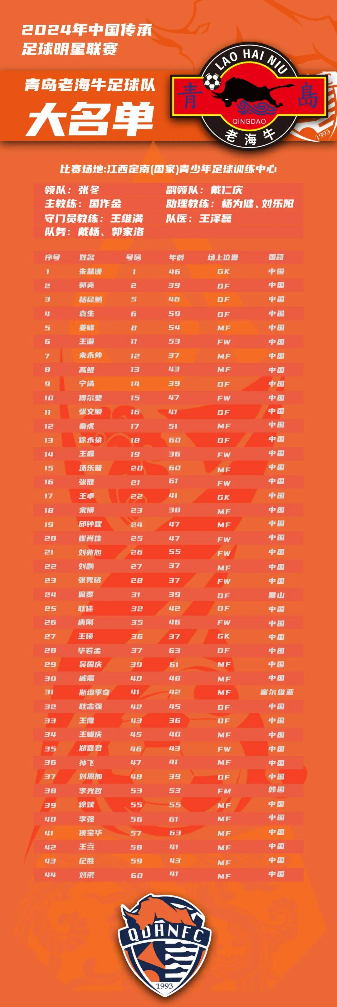 中超球队名单一览表(中超球队名单一览表最新)  第1张