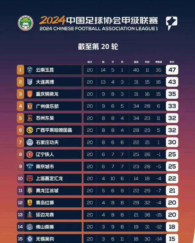 中超球队名单一览表(中超球队名单一览表最新)  第2张