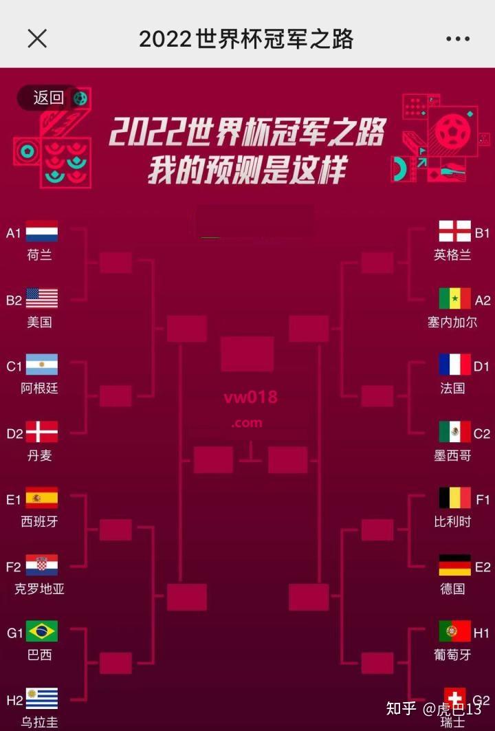 卡塔尔世界杯16强对阵图(卡塔尔世界杯16强对阵图表最新)  第1张