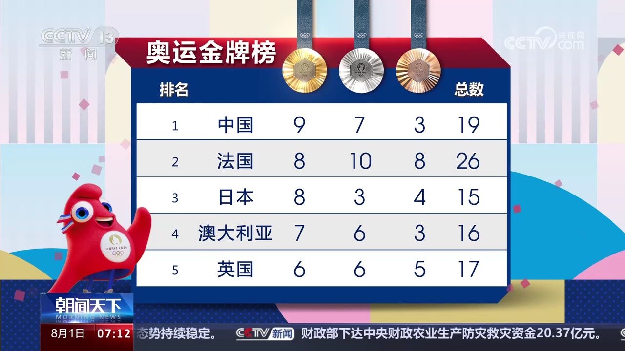 2008奥运会奖牌榜排名(2008年奥运会奖牌排行榜)  第1张