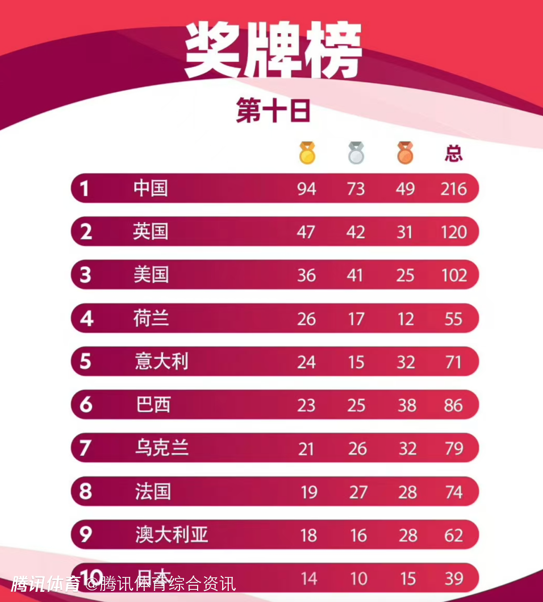 2008奥运会奖牌榜排名(2008年奥运会奖牌排行榜)  第2张