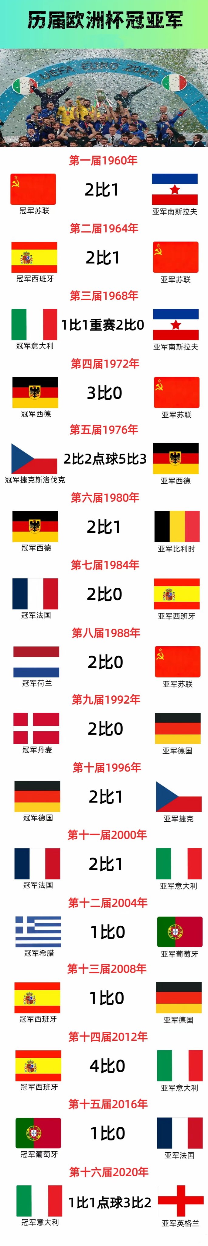 什么欧洲杯(你知道欧洲杯吗)  第1张