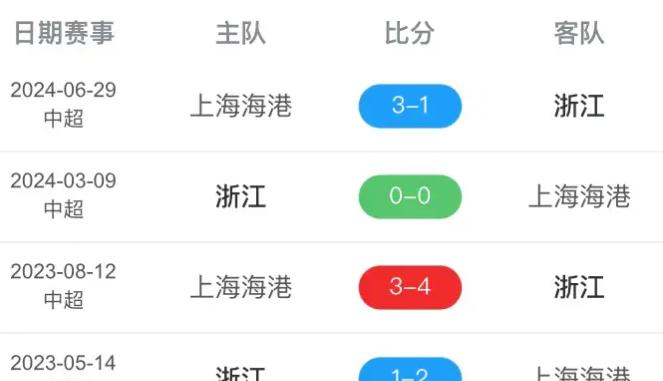 足协杯直播cctv5(足协杯直播cctv5浙江对战山东泰山回放)  第2张