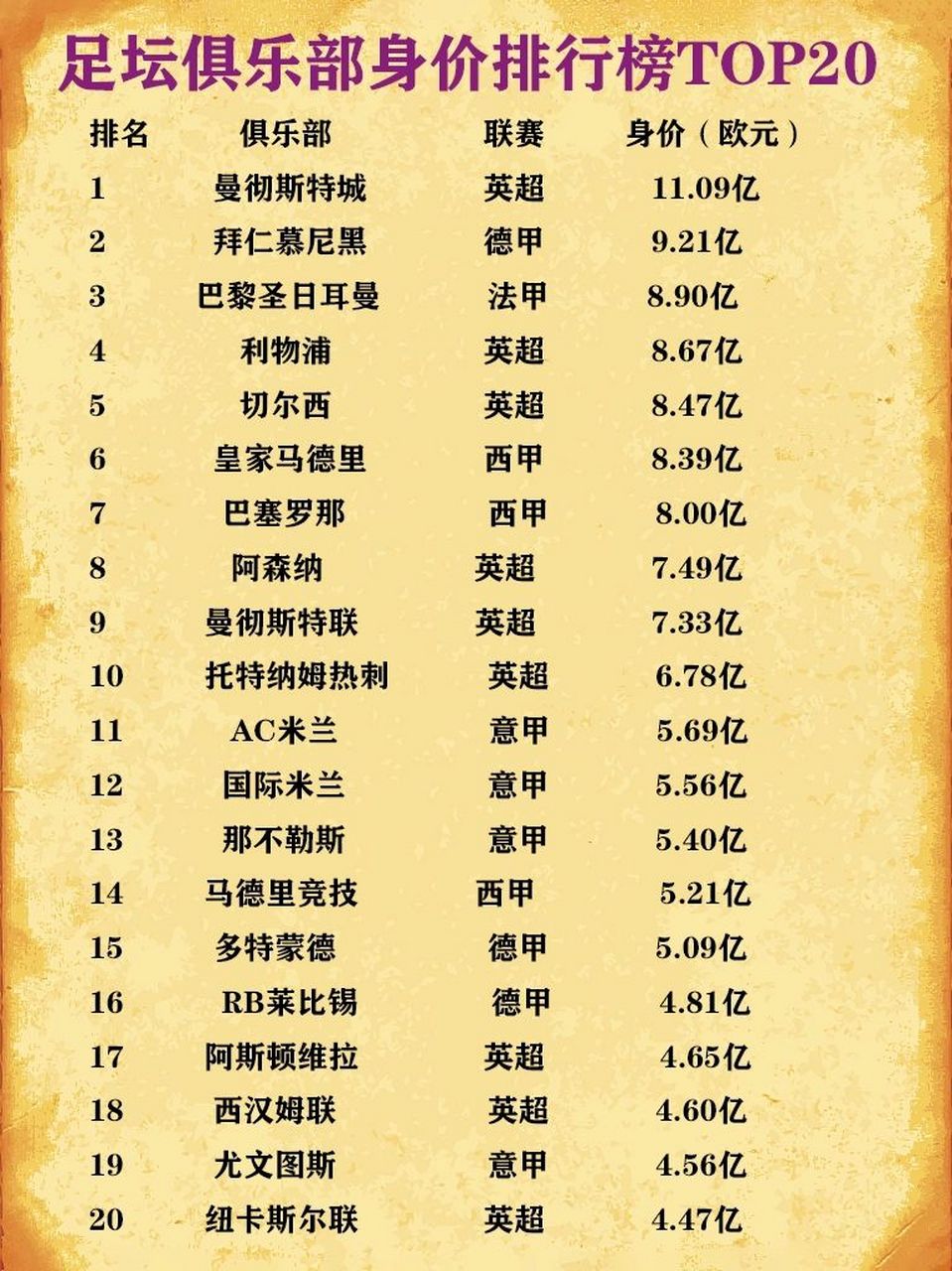 足球俱乐部排名(欧洲足球俱乐部排名)  第1张