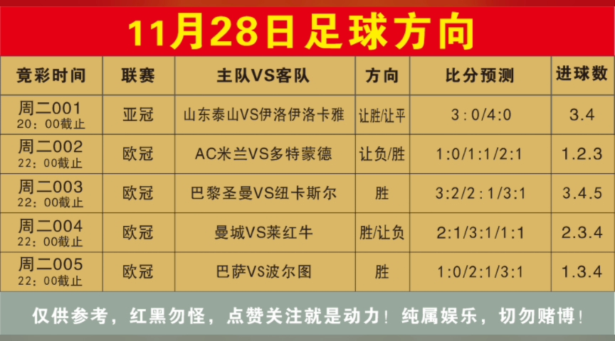 竞彩比分推荐(竞彩今天5场预测)  第2张