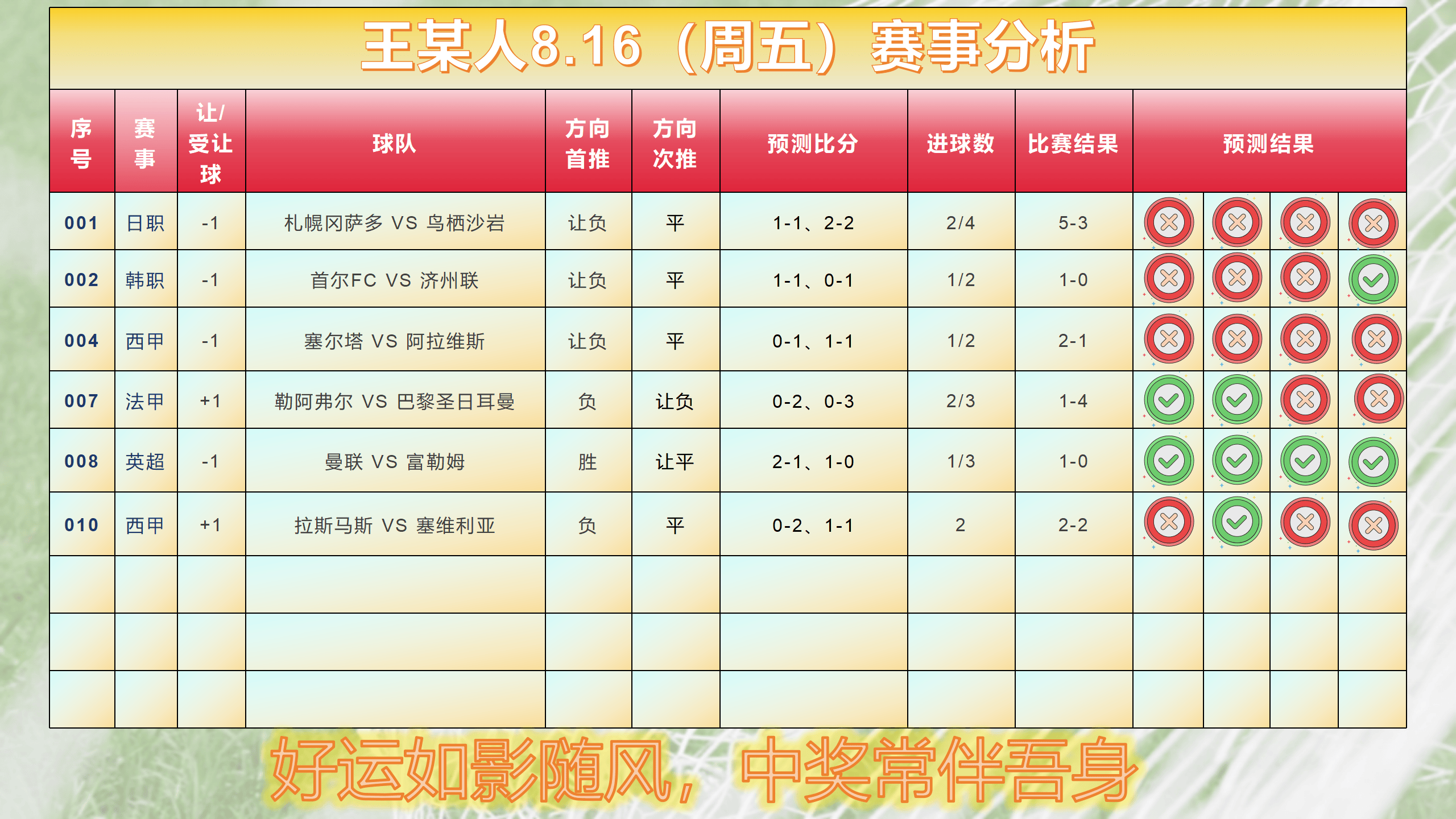 竞彩足球胜平负结果(竞彩足球胜平负结果比分)  第2张