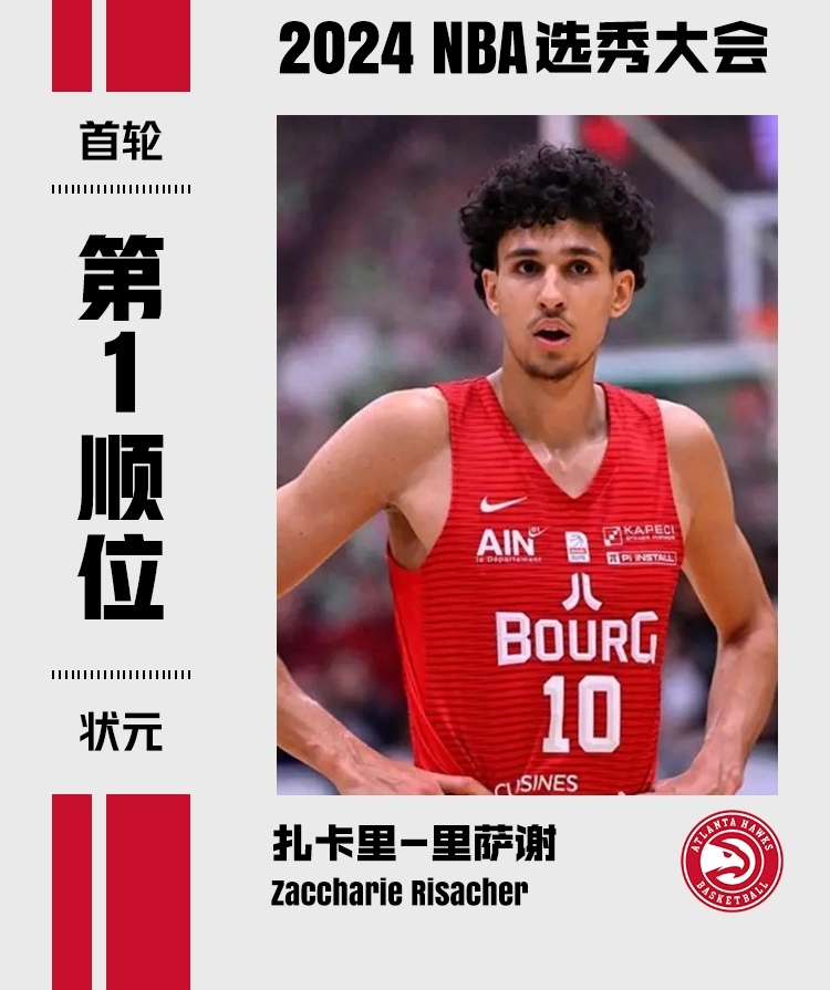 nba选秀状元(nba历史状元一览表)  第2张