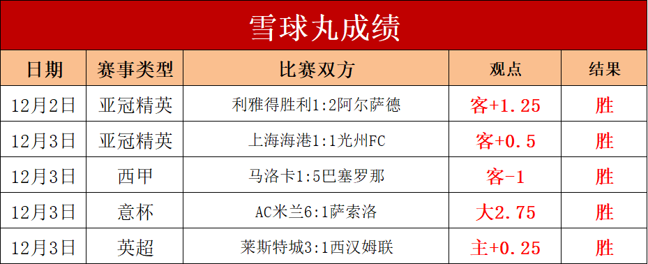 巴西甲级联赛积分榜(巴西甲级联赛积分榜最新雷速)  第1张