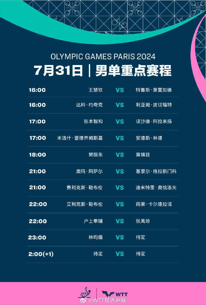 世界杯亚洲预选赛直播(世界杯亚洲预选赛直播免费)  第2张