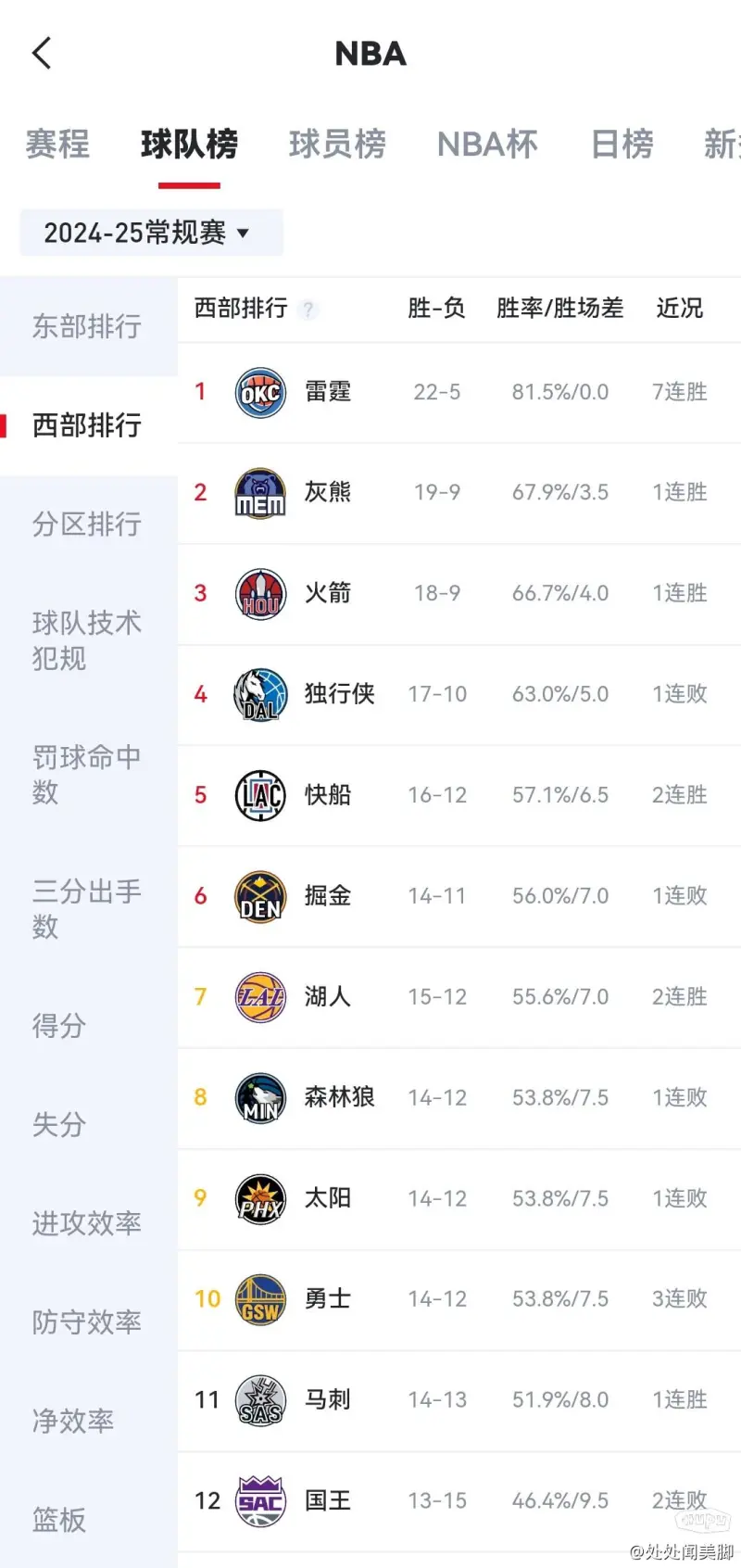 nba球队排行榜(nba球队排行榜前十名)  第1张