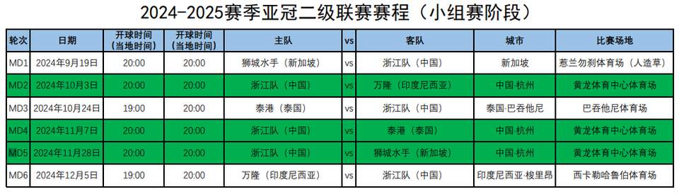 2019亚冠赛程表(2019年亚冠小组赛)  第1张