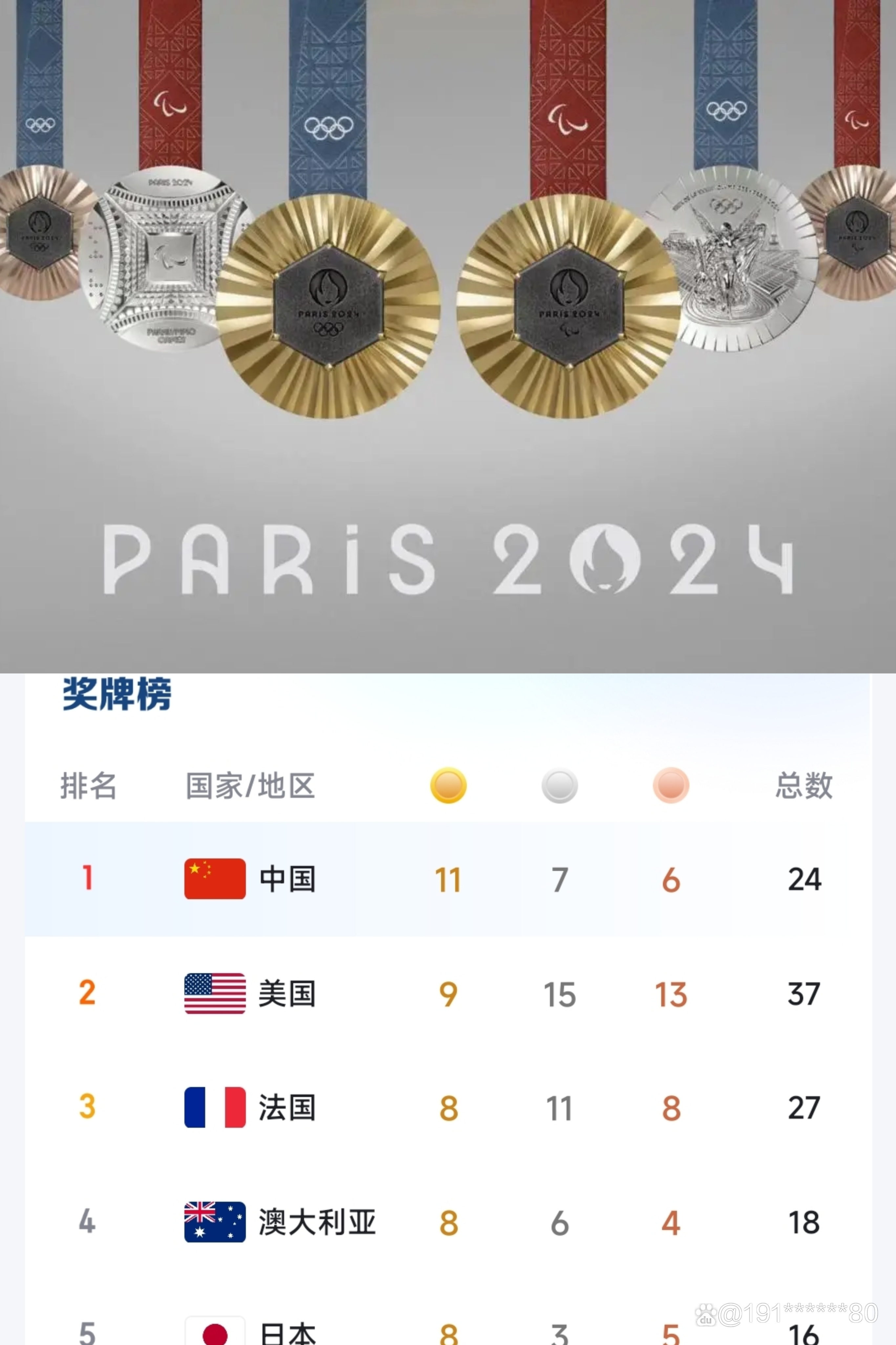 奥运会奖牌排行榜(奥运会奖牌排行榜2024)  第1张
