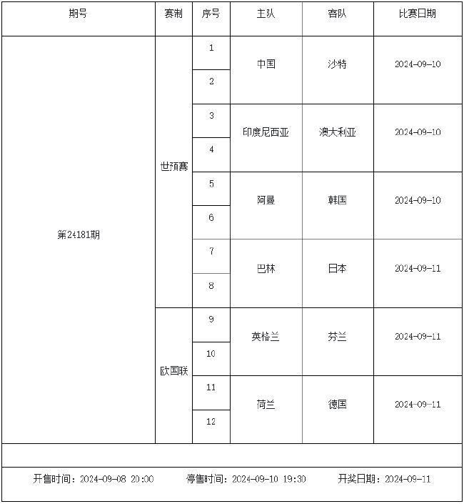 世预赛2021赛程(世预赛2021赛程12强)  第1张
