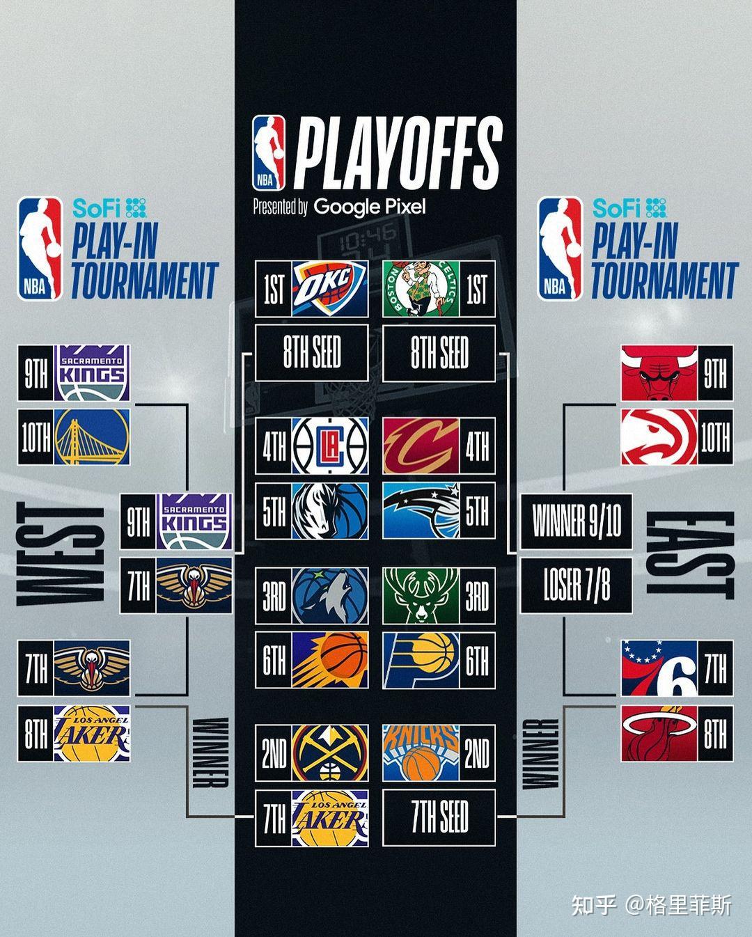 nba季后赛赛程时间表(nba季后赛赛程时间表安排)  第1张