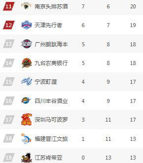 cba最新战况结果(cba最新战况结果如何)  第1张
