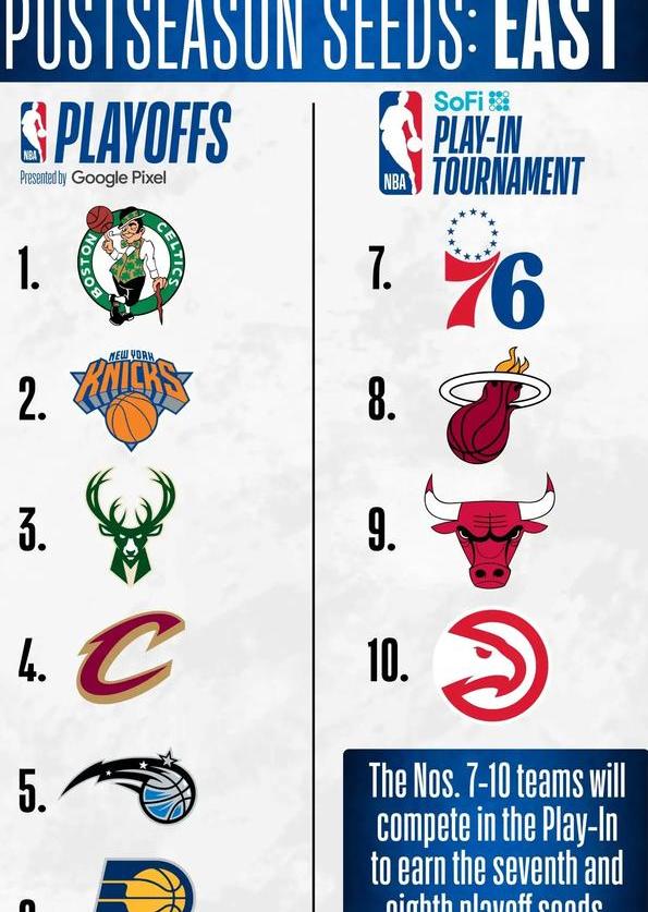 nba季后赛什么开始(nba季后赛啥时开始)  第2张