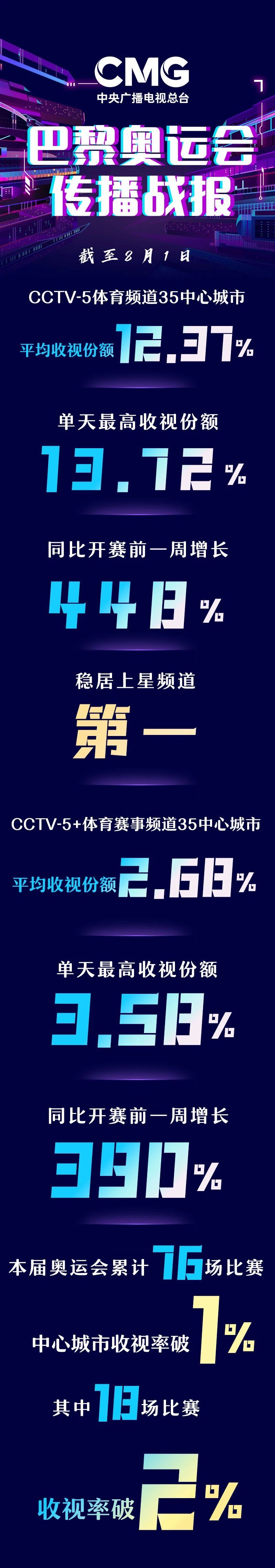 关于免费无插件体育直播cctv5的信息  第1张