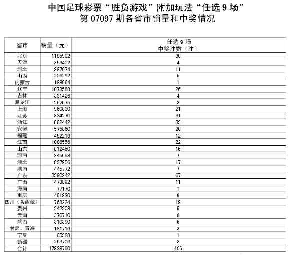 足彩加(足彩加时算不算)  第1张
