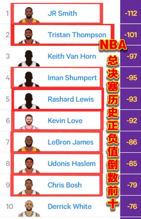 nba季后赛比分(NBA季后赛比分结果)  第1张