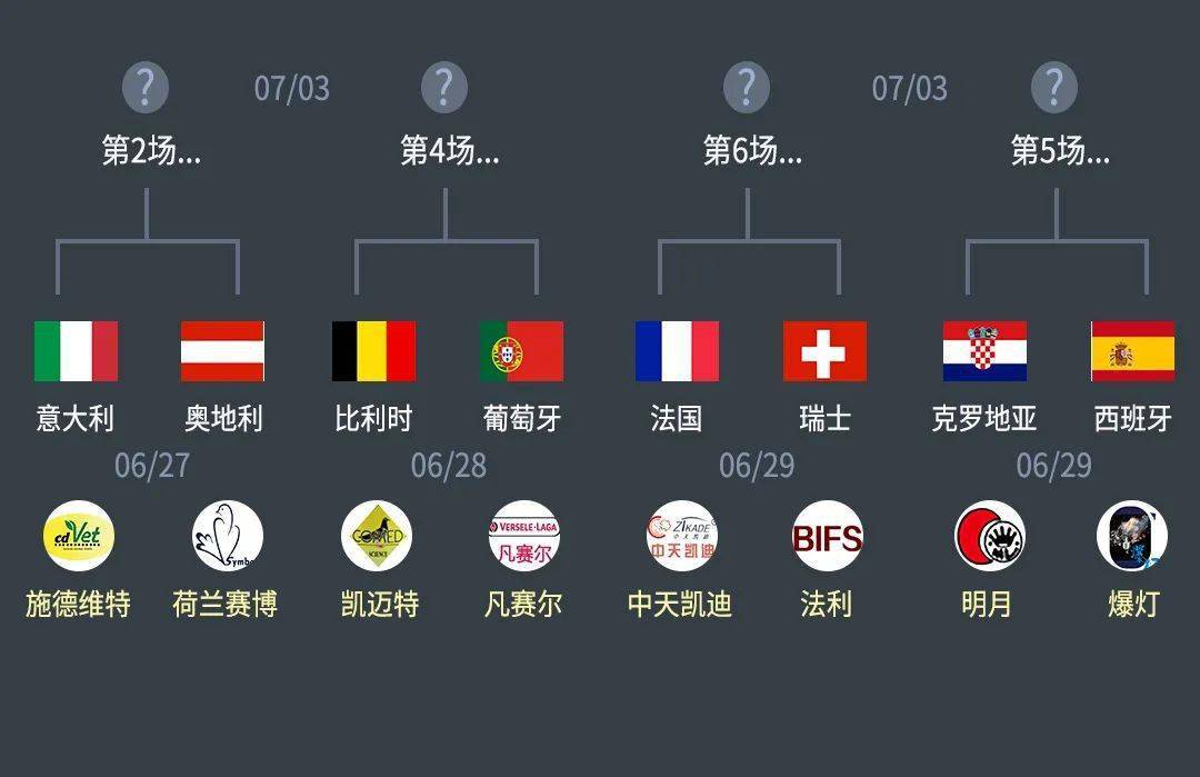 电信看欧洲杯(电信iptv可以看欧洲杯吗)  第1张