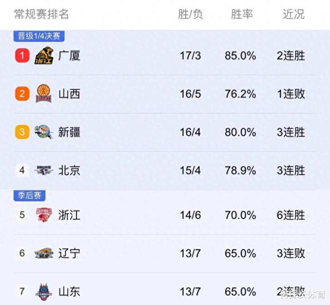 cba直播在cctv5中国男篮的简单介绍  第1张
