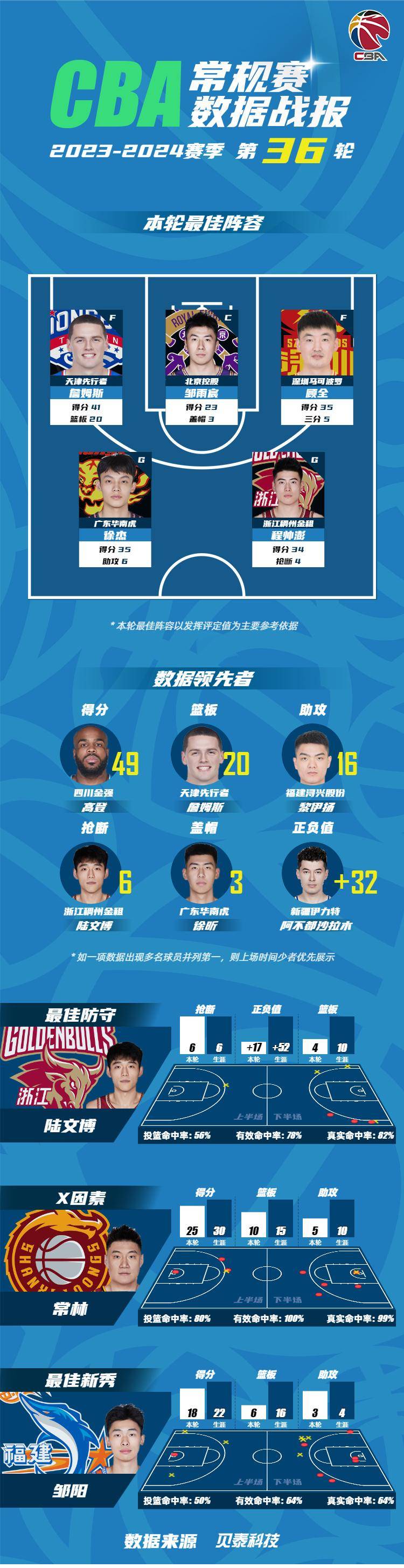 cba各队球员名单详细资料(cba各队球员名单详细资料图片)  第1张