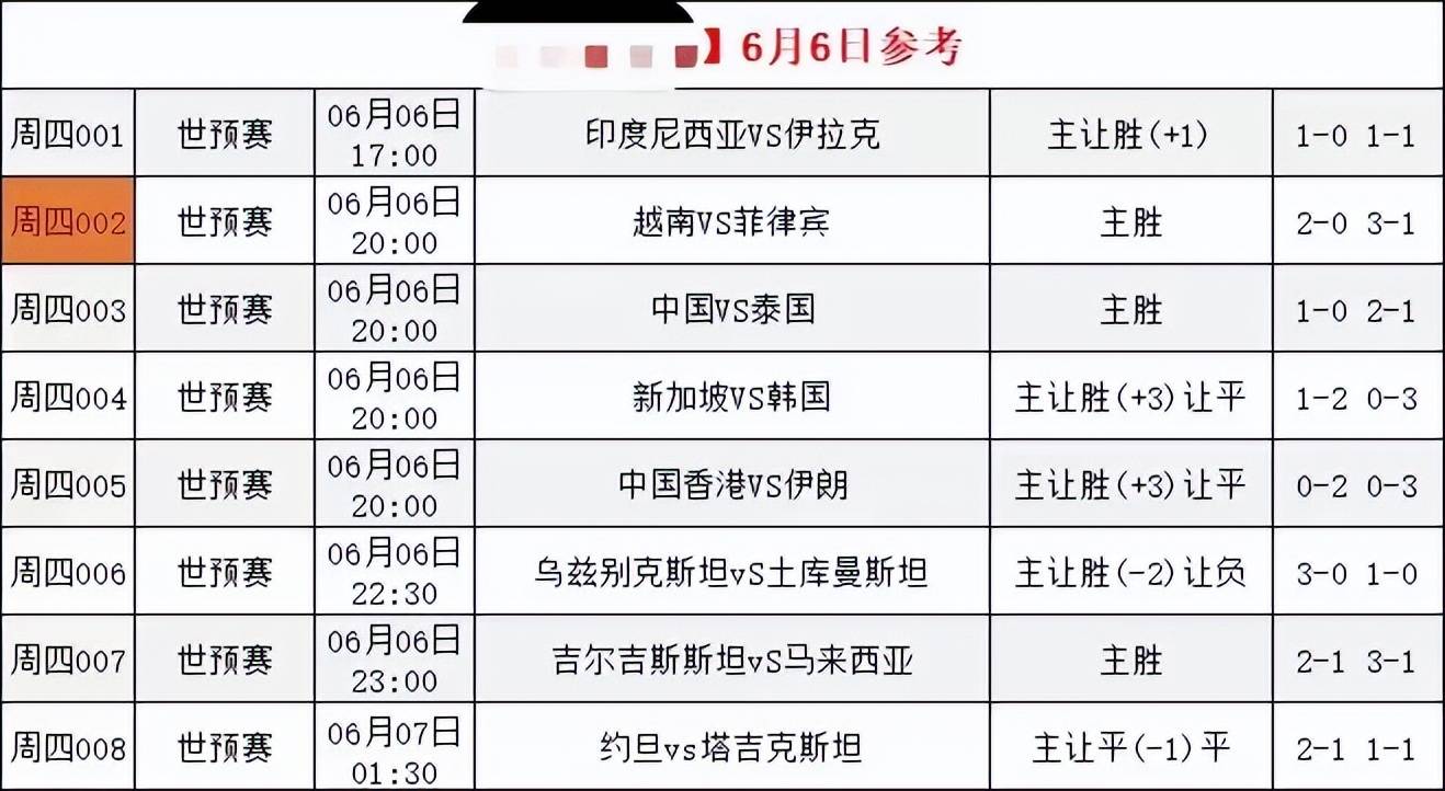 国足世预赛赛程表(国足世预赛赛程表2024)  第2张