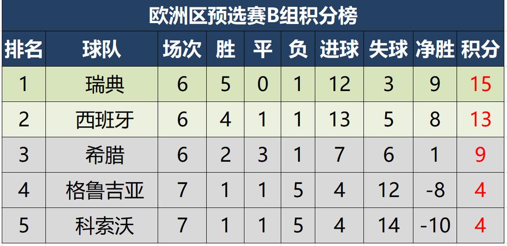 欧洲预选赛积分排名(欧洲预选赛2021积分)  第1张
