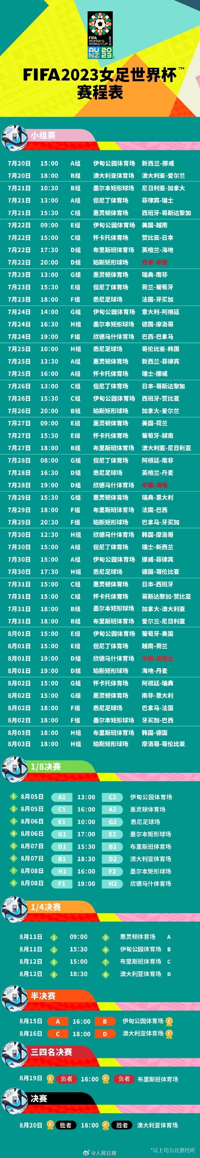 18年世界杯赛程表(18年世界杯赛程表排名)  第2张