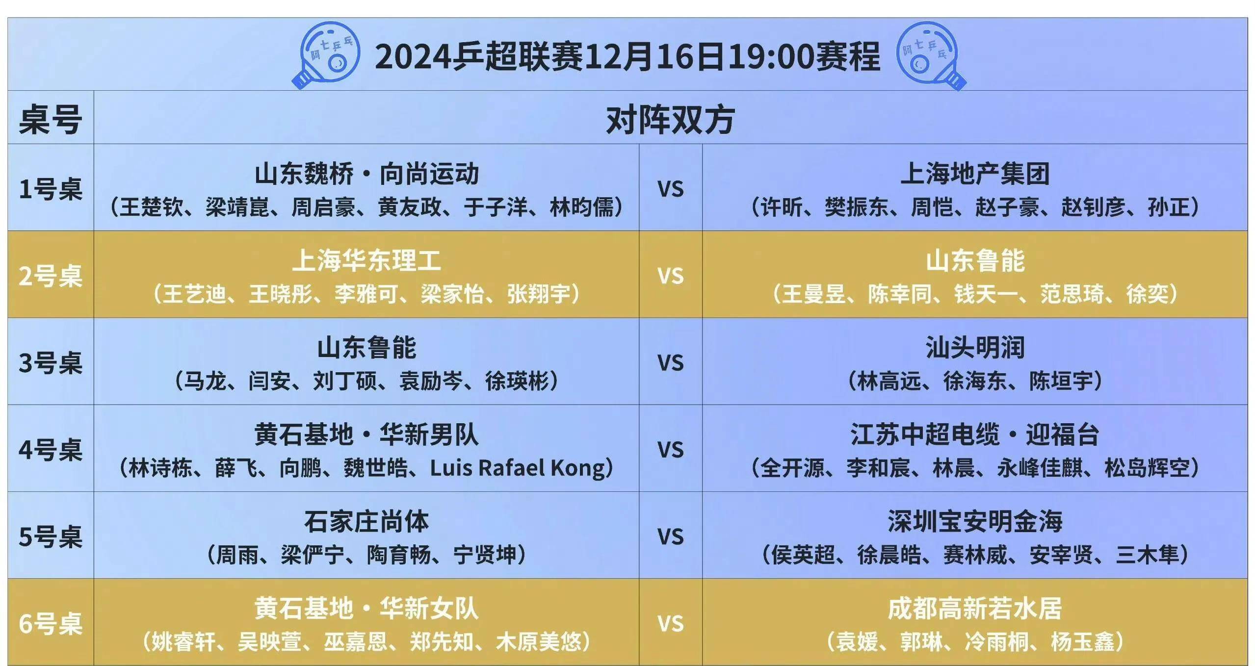 cctv5今日节目单(cctv5今日节目单现场直播)  第2张