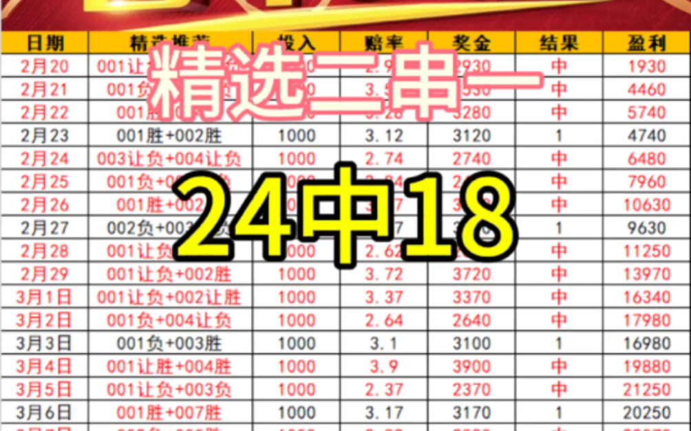 今日足球串子实单推荐(今天足球串子推荐)  第1张